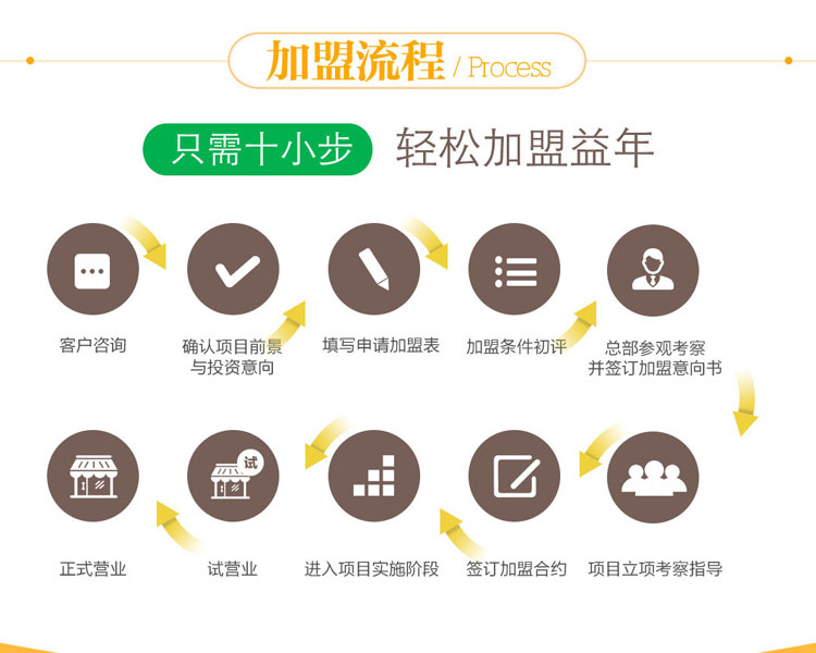益年养老